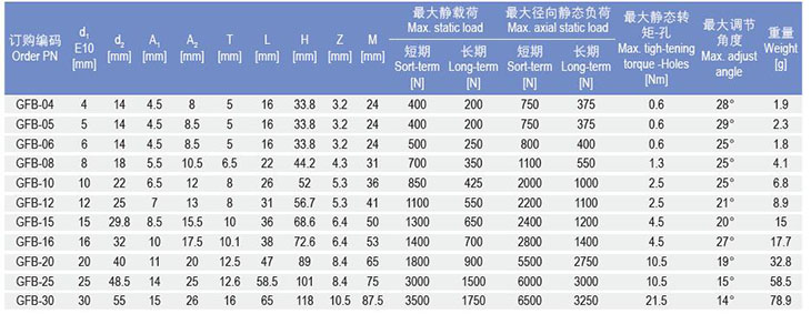 GFB桿端關節(jié)軸承